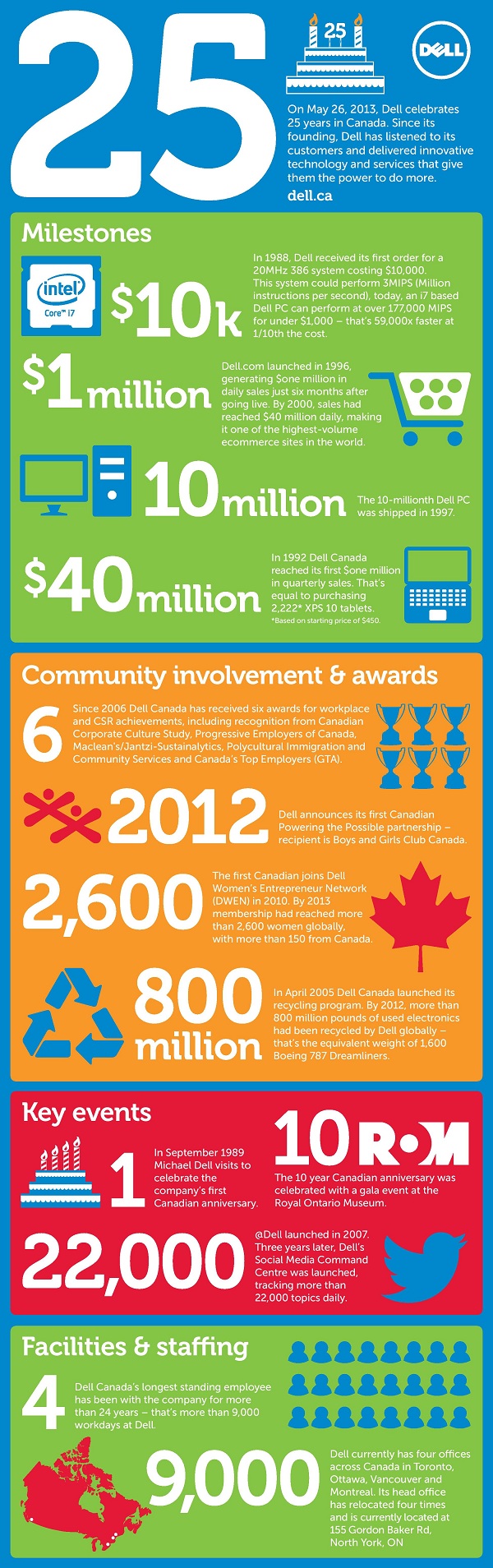 DELL 25 Year Infographic-page-001