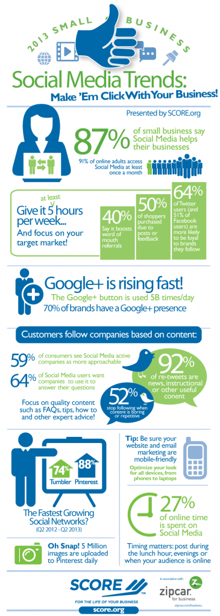 SCORE_Infographic_Small-Business-social-media