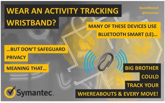 IN story - wearable tech, security, privacy Symantec
