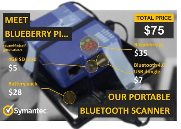 In story Bluetooth scanner, mobile device, security wearbles Symantec