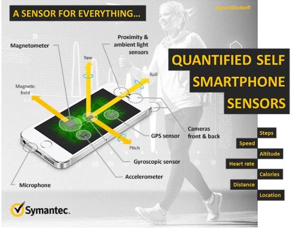 in story - smart phone sensors security privacy Symantec