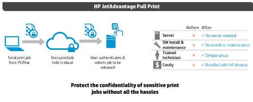 HP bundled security
