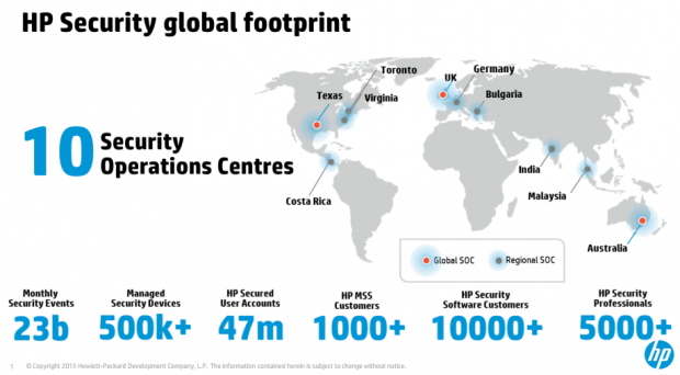 HP Security Operations Centre Canada