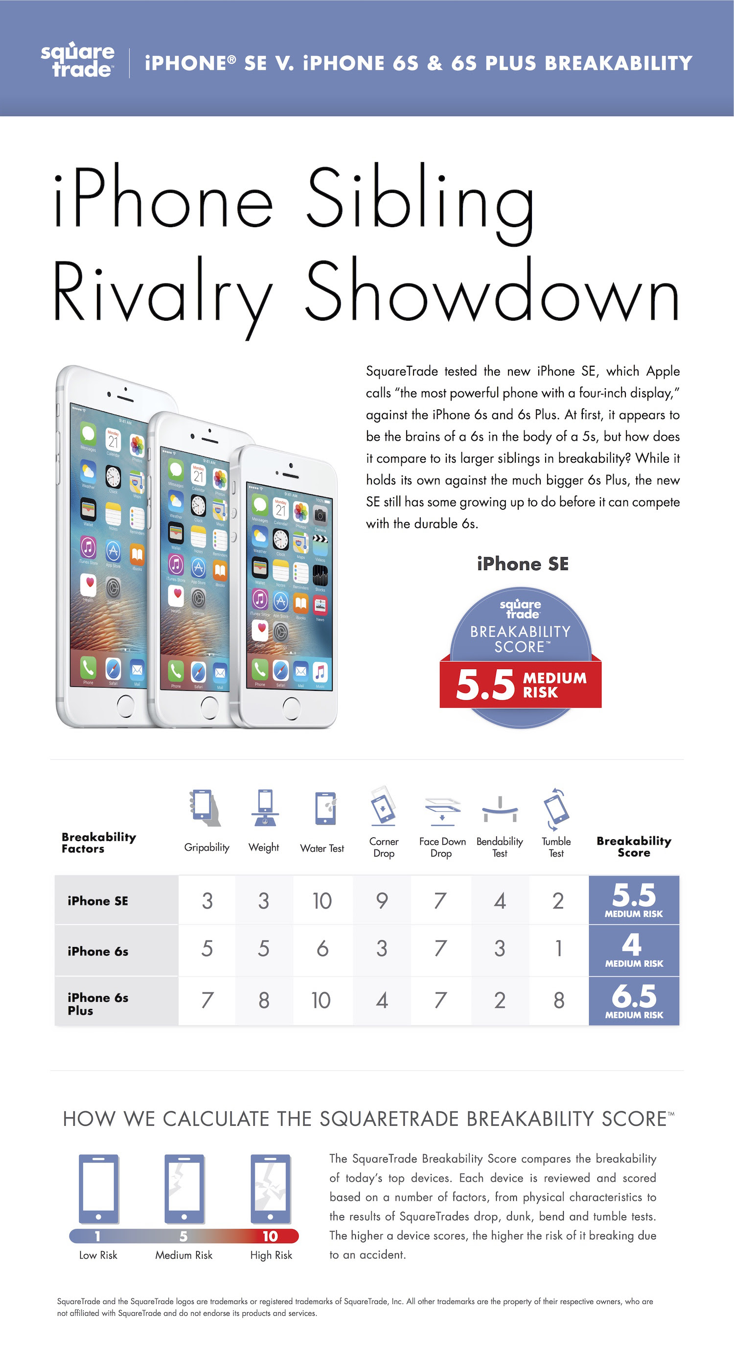 iPhone SE Durability
