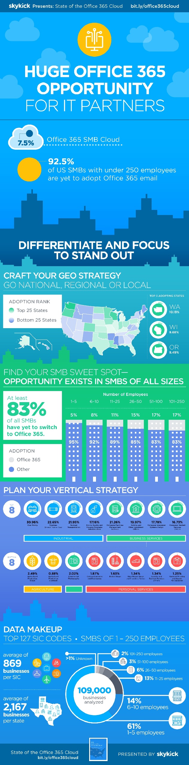 SkyKick_Office365_Infographic